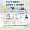EU Stock 1000W On Grid Micro Inverter for Balcony Solar System IP67 Waterproof Grid Tie Inverter with WiFi App Monitoring